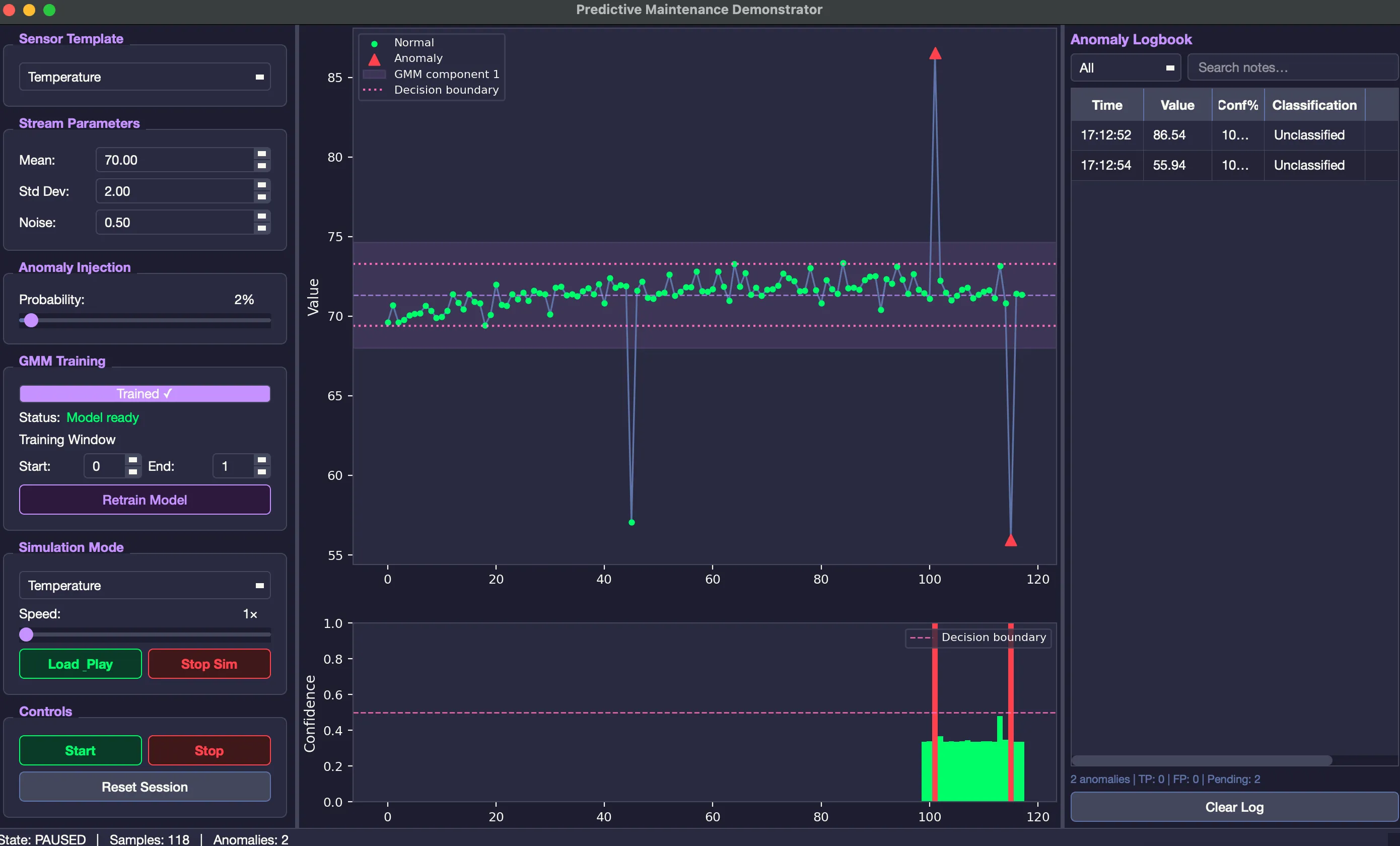 Anomaly detection dashboard