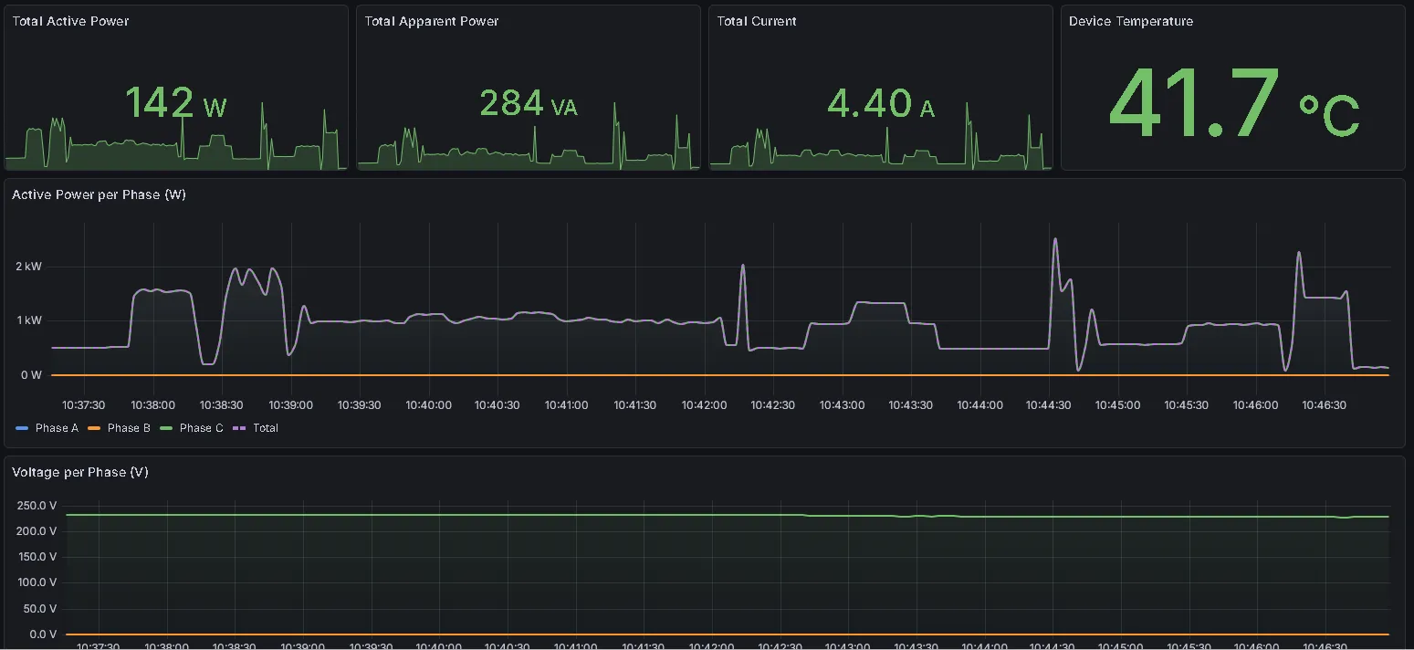 Modular sensor box dashboard